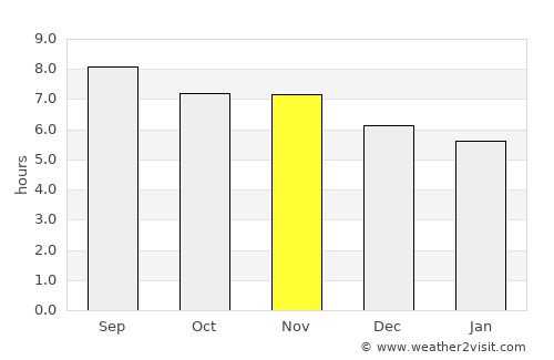 Bacabal average rain in November