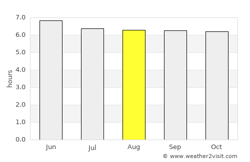 Bacacay average rain in August