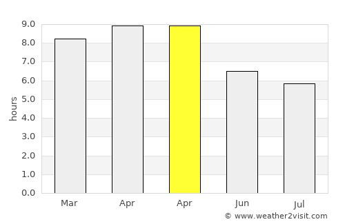 Bacalan average rain in April