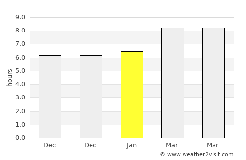 Bacalan average rain in January