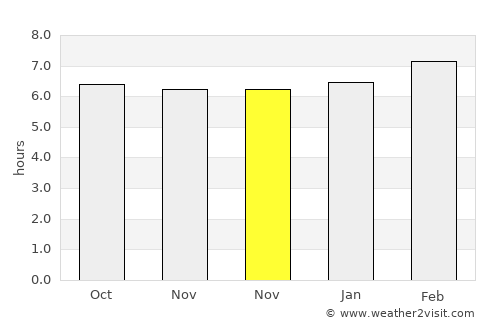 Bacalan average rain in November