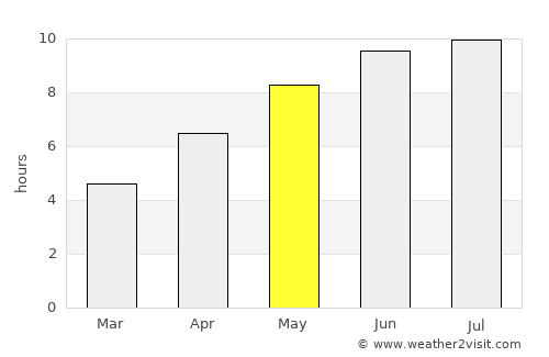 Băcani average rain in May