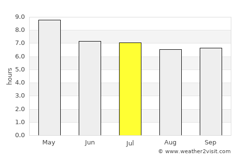 Bacarra average rain in July