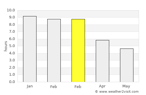 Bacchus Marsh average rain in February