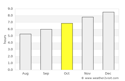 Bacchus Marsh average rain in October
