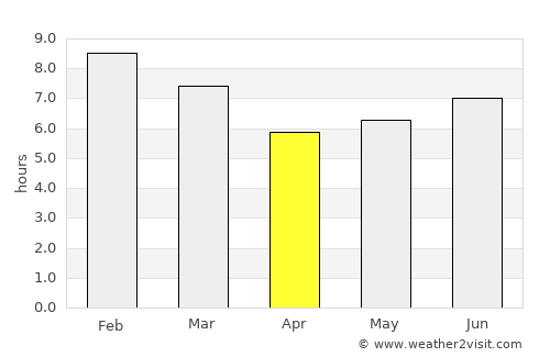 Bachaquero average rain in April