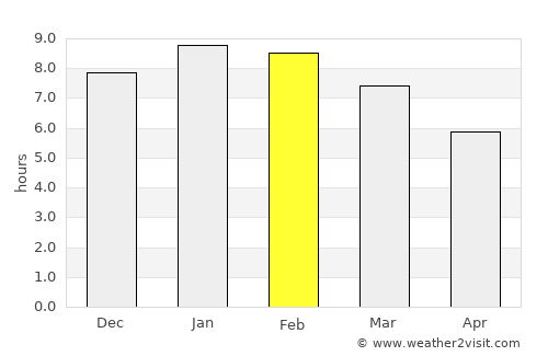 Bachaquero average rain in February