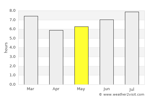 Bachaquero average rain in May
