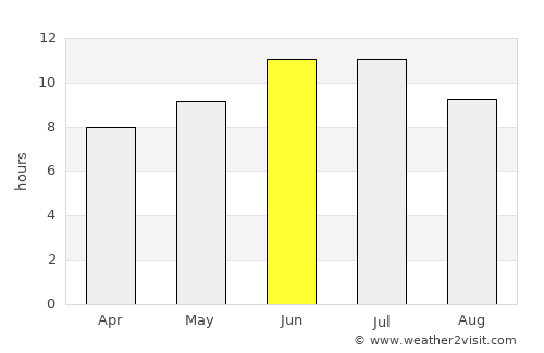 Bachatskiy average rain in June