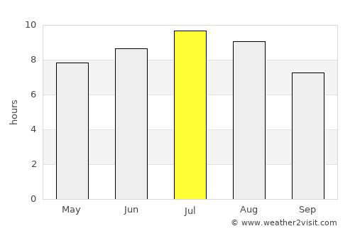 Băcia average rain in July