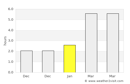 Baciu average rain in January