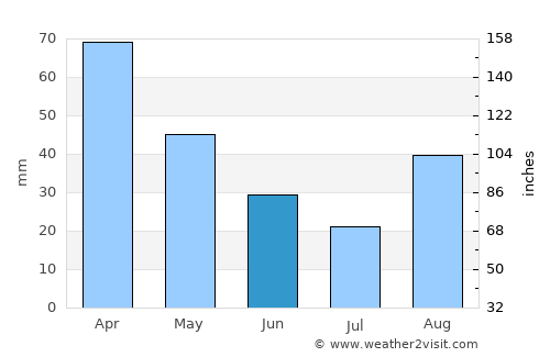 Bacoli average rain in June