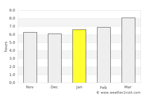Bacolod City average rain in January