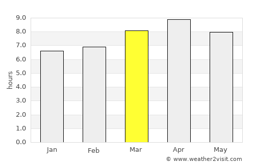 Bacolod City average rain in March