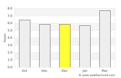 Bacolod average rain in December