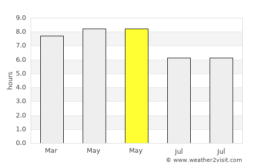 Bacolod average rain in May