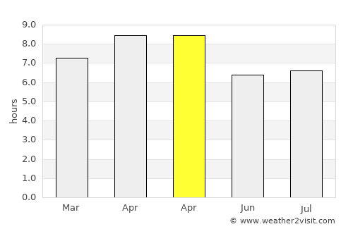 Bacong average rain in April