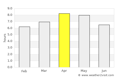 Bacuag average rain in April