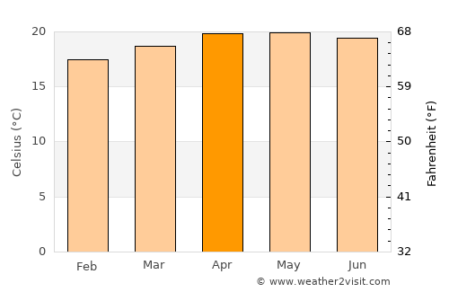 Baculongan average temperature in April
