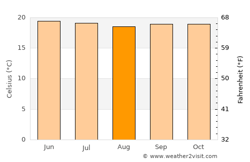 Baculongan average temperature in August