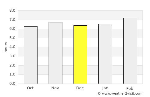 Baculongan average rain in December