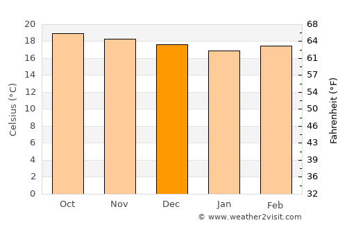 Baculongan average temperature in December