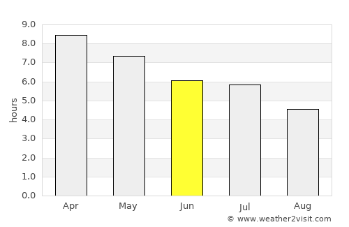 Baculongan average rain in June