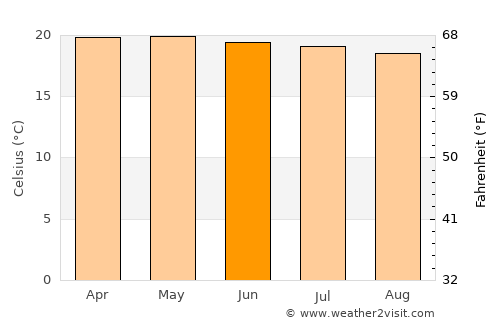 Baculongan average temperature in June