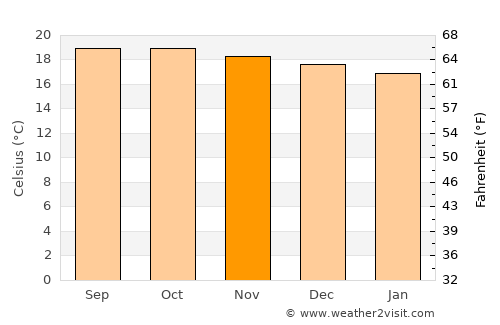 Baculongan average temperature in November