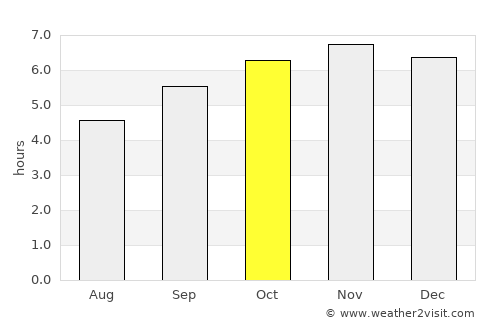Baculongan average rain in October