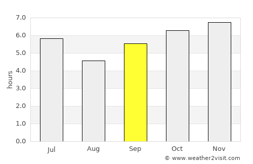 Baculongan average rain in September