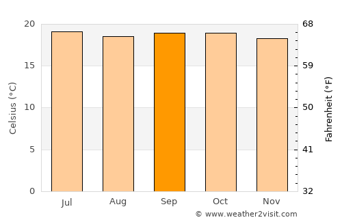 Baculongan average temperature in September