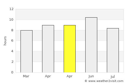 Bácum average rain in April