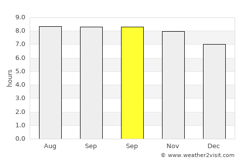 Bácum average rain in September