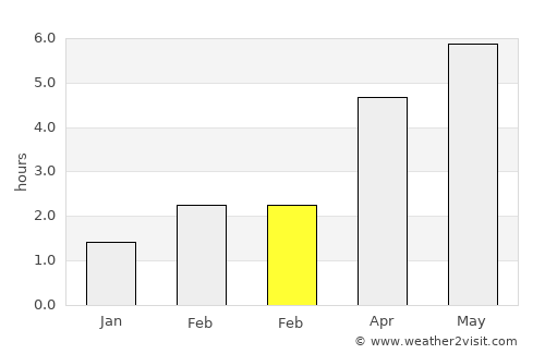 Bacup average rain in February