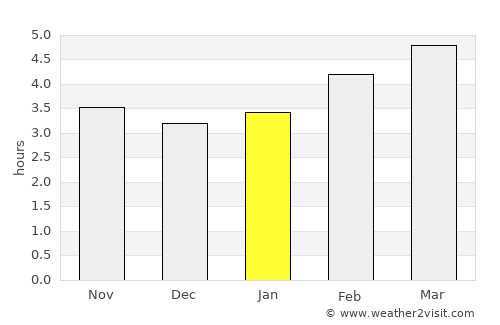 Bad Aussee average rain in January