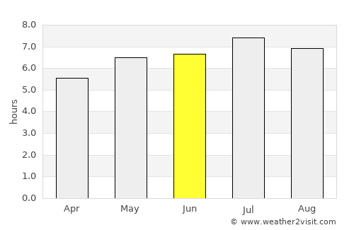 Bad Aussee average rain in June