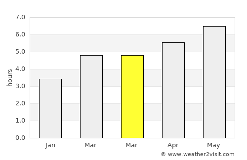 Bad Aussee average rain in March