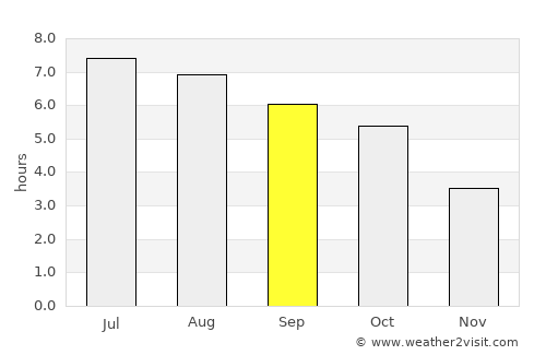 Bad Aussee average rain in September