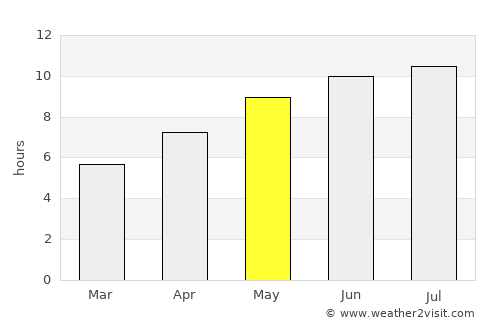 Bad Axe average rain in May