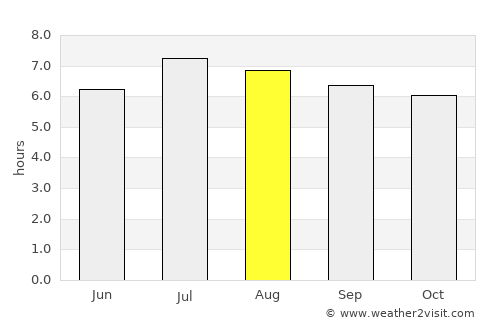 Bad Gastein average rain in August