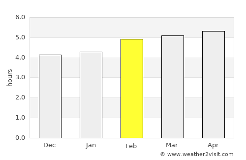 Bad Gastein average rain in February