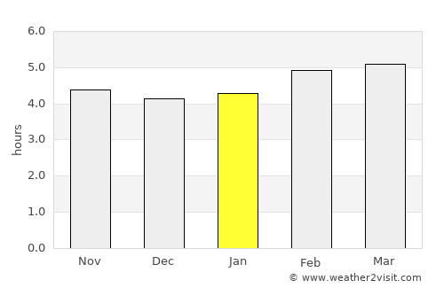 Bad Gastein average rain in January