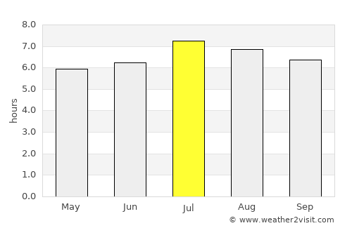 Bad Gastein average rain in July