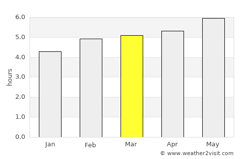 Bad Gastein average rain in March