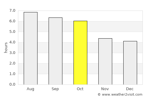 Bad Gastein average rain in October
