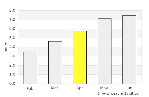 Bad Hall average rain in April