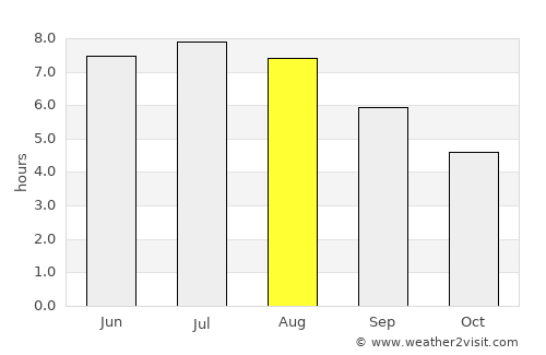 Bad Hall average rain in August