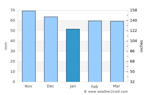 Bad Hall average rain in January