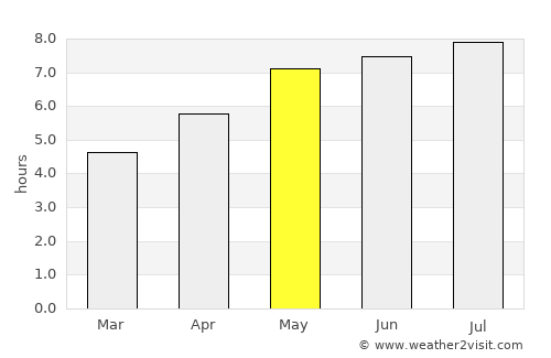 Bad Hall average rain in May